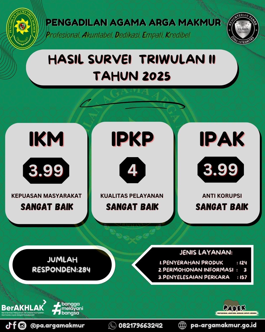 hasil survei triwulan i TAHUN 2025 1