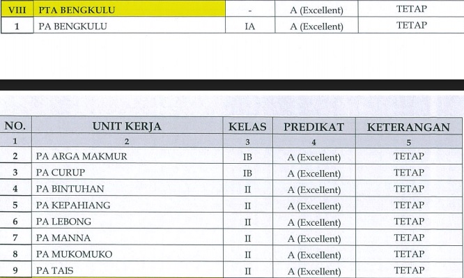 Nilai Akreditasi APM 2020